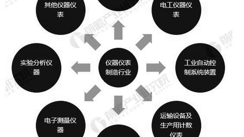 压力表选购：如何规避误区，选择合适的生产厂家**